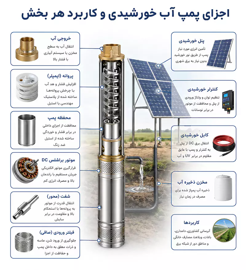 اجزای پمپ آب خورشیدی