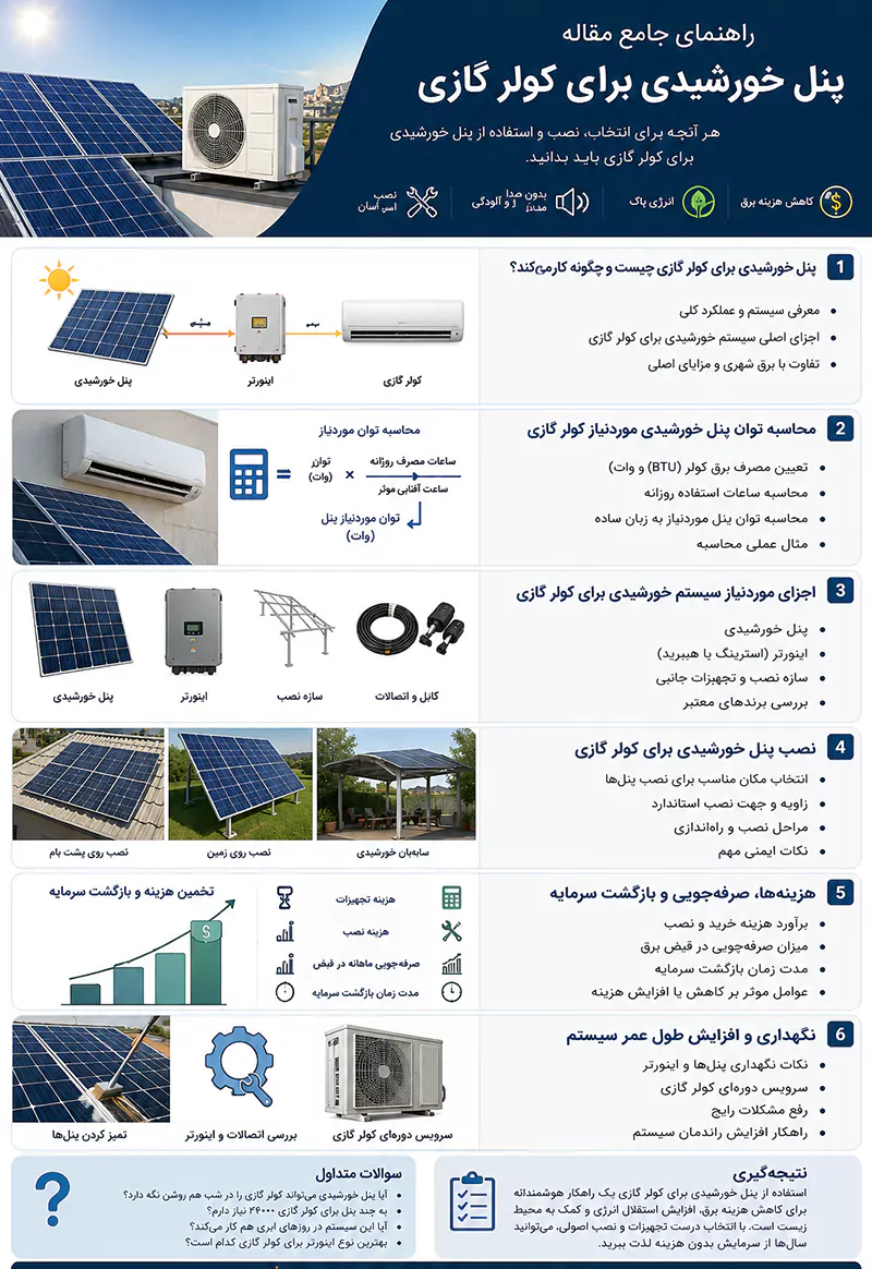 پنل خورشیدی برای کولر گازی